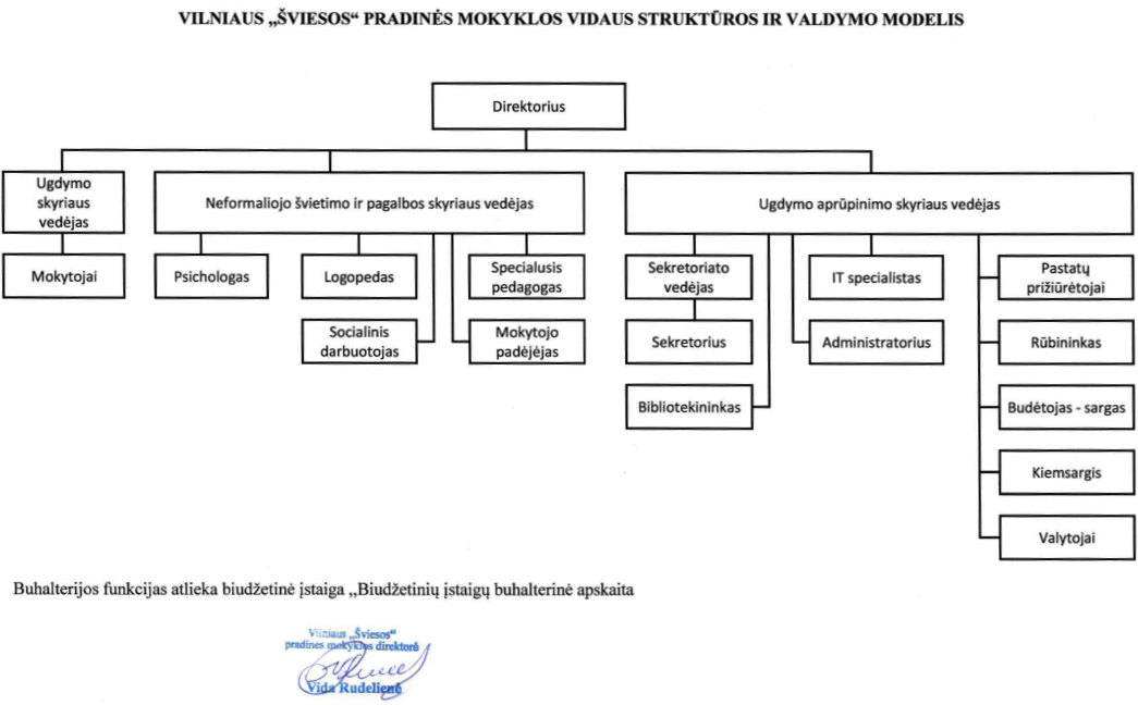 strukturos modelis schema